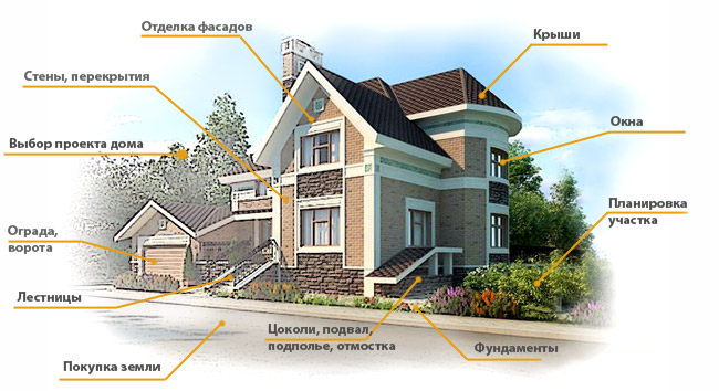пила gardena