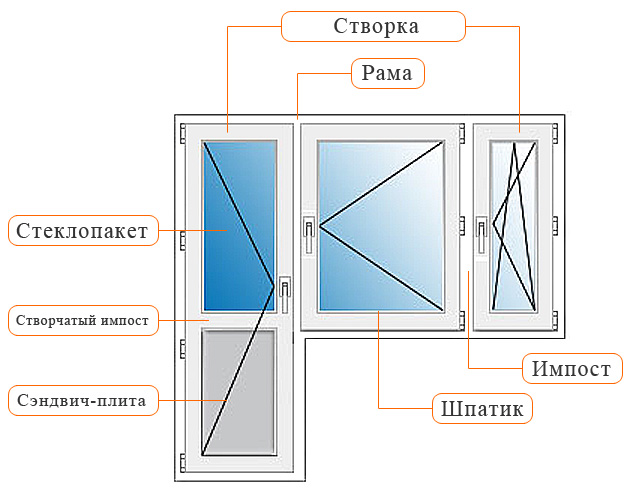 дорожно строительная техника импорт экспорт