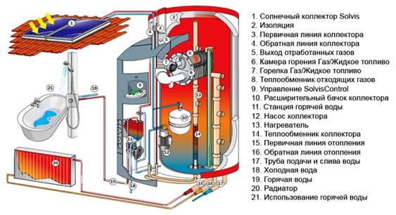 геотермальное отопление дома