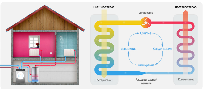 продажа домов в новосибирской области