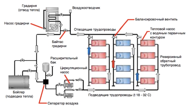 тумбы для дома