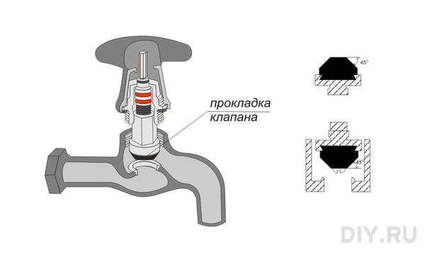 как устранить течь воды