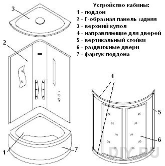 Схема душевой кабины