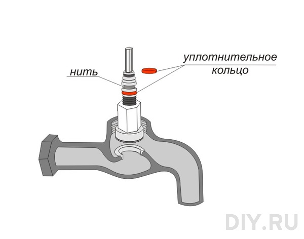 устранить течь из крана