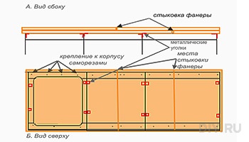 Укладка плитки. Важно отметить, что схема