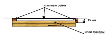 Выставляем маяки