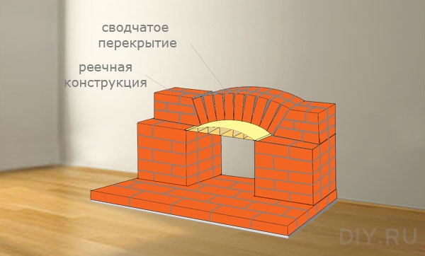 декоративные камины в квартире